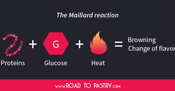 The maillard reaction