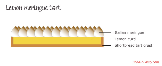 illustration-lemon-meringue-tart